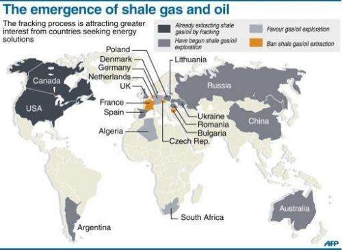 Graphic showing the policy of selected countries on shale gas and oil extraction