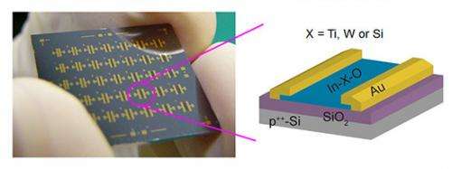 Researchers developed thin film semiconductor that will drive production of next generation displays