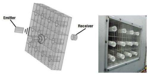 Materials scientists devise window that mutes sound but allows air to pass through