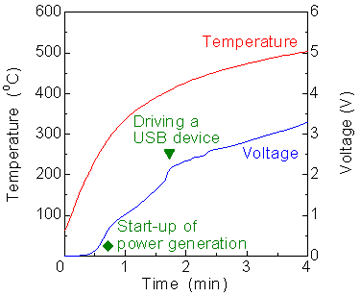 Development of handy fuel cell system