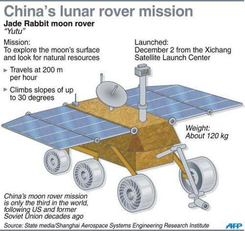 A graphic on China's lunar rover vehicle the Yutu, or Jade Rabbit