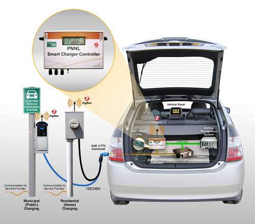 Agreement will lead to grid-friendly electric vehicle charging