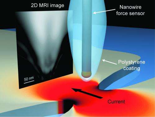 A new paradigm for nanoscale resolution MRI has been experimentally achieved