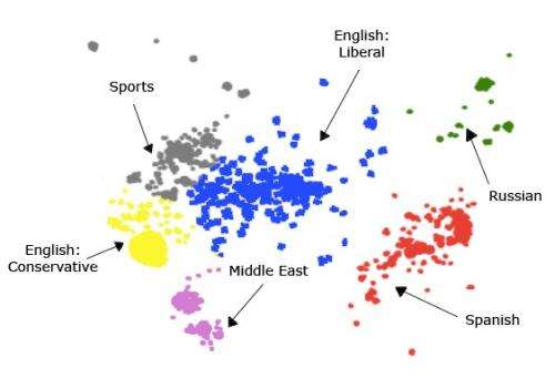 An exploration of social identity: The structure of the BBC news-sharing community on twitter