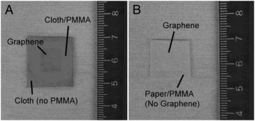 Better, faster, simpler: Depositing graphene directly onto flexible substrates