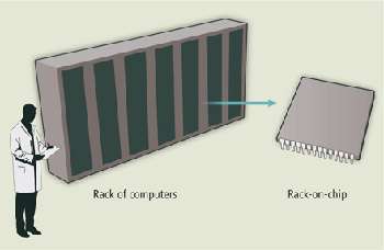 Are racks-on-chip the future of data centers?