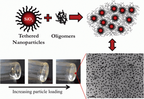 Arrangements and mobility of soft nanoparticles in dense suspensions