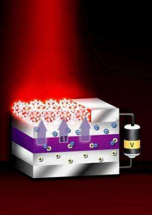 A step toward optical transistors? Study demonstrates new way to control light in semiconductor nanocrystals
