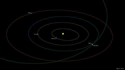 Asteroid 1998 QE2 to Sail Past Earth Nine Times Larger Than Cruise Ship