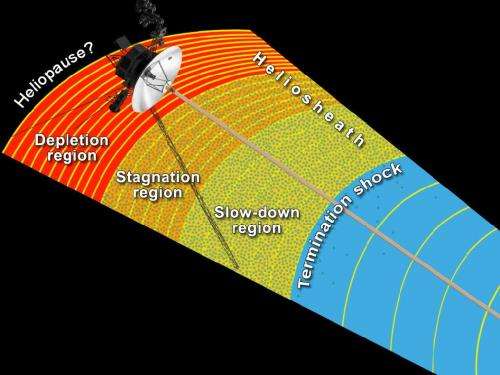 At the solar system's edge, more surprises from Voyager
