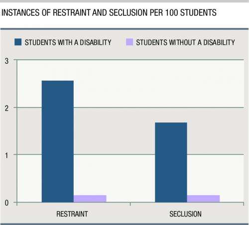 Carsey Institute: Students with a disability more likely to be restrained, secluded in school