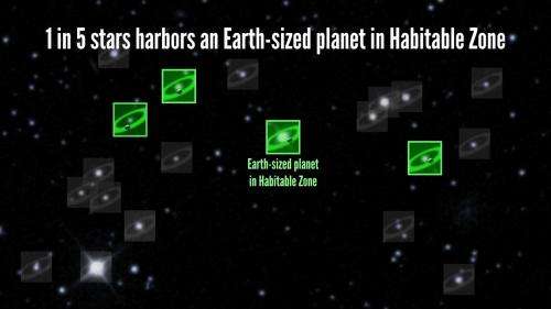 Astronomers answer key question: How common are habitable planets?