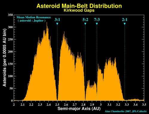 Russian asteroid explosion and past impactors paint a potentially grim future for Earth