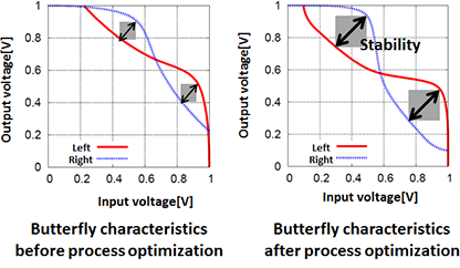 Circuit-characteristics analysis system capable of reflecting lithography patterns