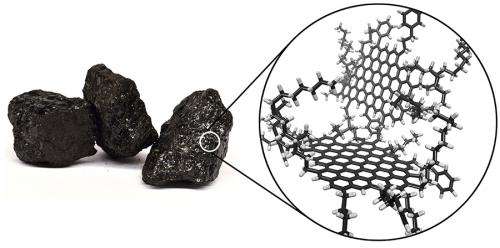 Coal yields plenty of graphene quantum dots