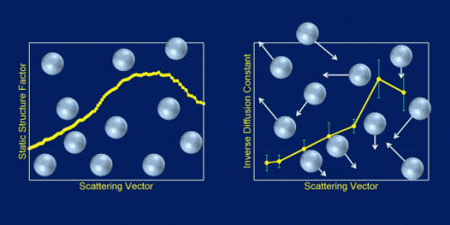 Colloidal suspensions of microspheres in a liquid may not be simple systems