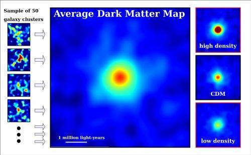 Cosmic giants shed new light on dark matter