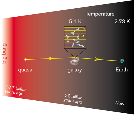 CSIRO telescope takes temperature of Universe
