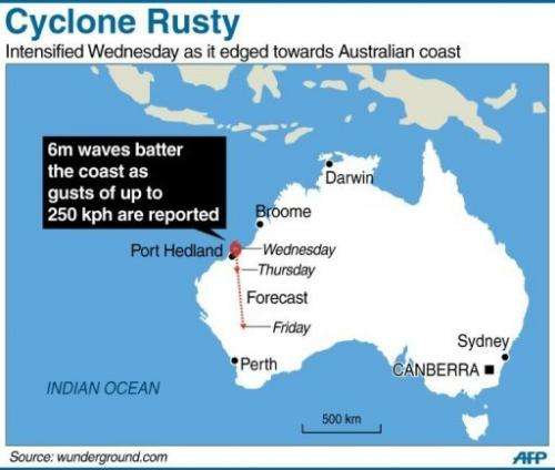 Cyclone Rusty