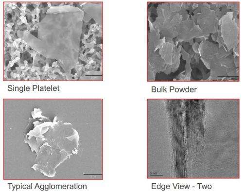 XGS presents new silicon-graphene anode materials for lithium-ion batteries