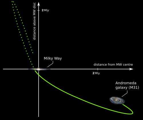 Did Andromeda crash into the Milky Way 10 billion years ago?