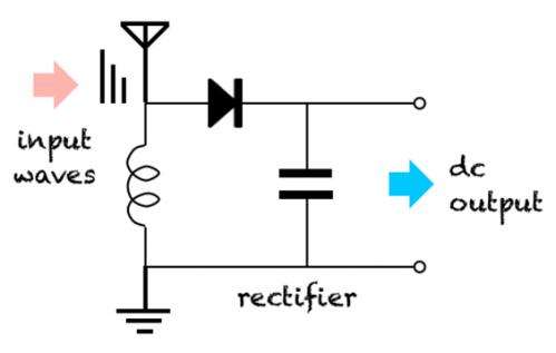 Establishing basic formulas for squeezing wireless energy from radio frequency systems