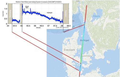 European storm surge spied by CryoSat
