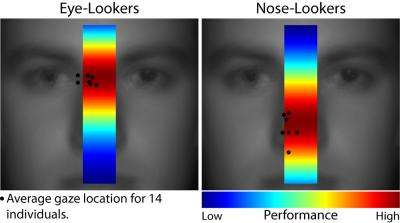 Face identification accuracy is in the eye (and brain) of the beholder, UCSB researchers say