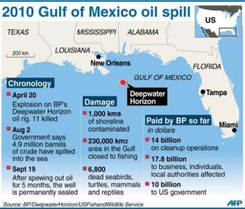 Factfile with map on the 2010 Gulf of Mexico oil spill