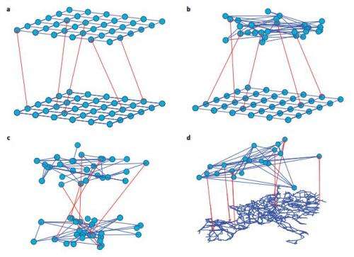 Physicists suggest electrical networks more at risk of cascading failure than thought