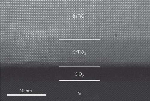 Field-effect transistors get a boost from ferroelectric films