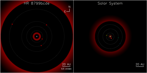 Distant planetary system is a super-sized solar system
