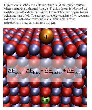 New information on binding gold particles over metal oxide surfaces