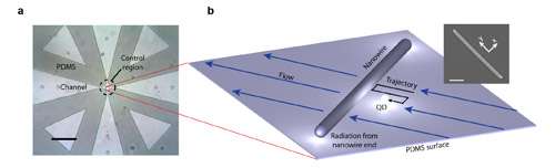 Flow control of single quantum dot enables measurements with nanoscale accuracy at lower cost