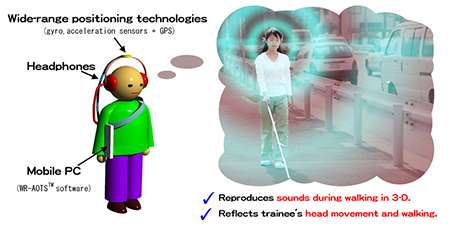 Free distribution of auditory orientation training system for the visually impaired