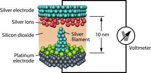 Future nanoelectronic information storage devices are also tiny batteries: Astounding finding opens up new possibilities