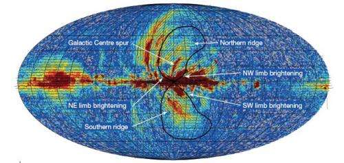 Giant, Magnetized Outflows from our Galactic Center