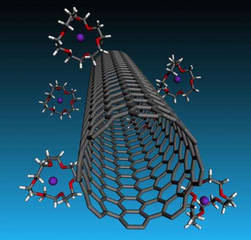 'Going negative' pays for nanotubes