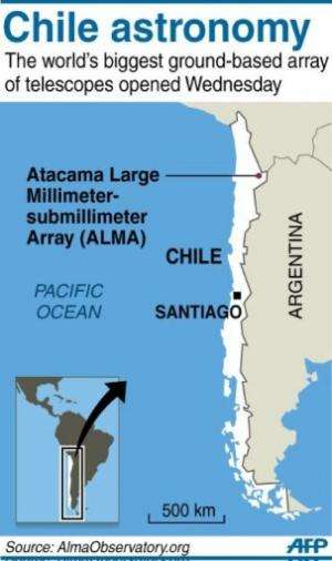 Graphic locating Chile's Atacama Large Millimeter-submillimeter Array, the world's biggest ground array of telescopes