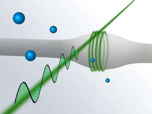 Helicopter-light-beams: A new tool for quantum optics