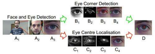 SideWays eye-tracking system shown at Paris conference