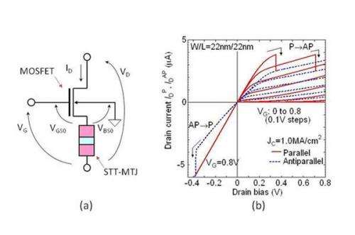 Highly energy-efficient CMOS logic systems