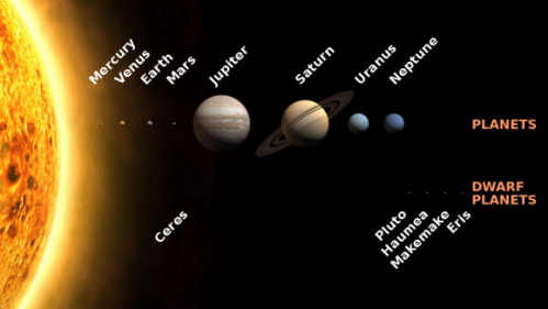 How many planets are in the solar system?