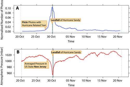 Hurricane Sandy's impact measured by millions of Flickr pictures