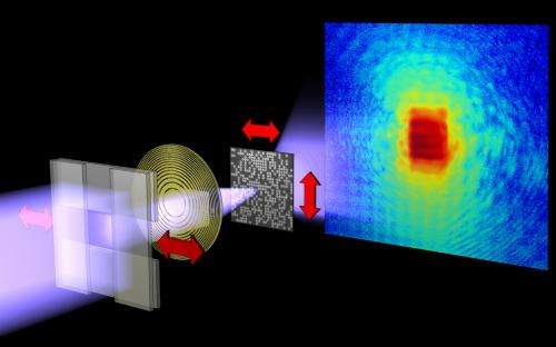 Improved X-ray microscopic imaging