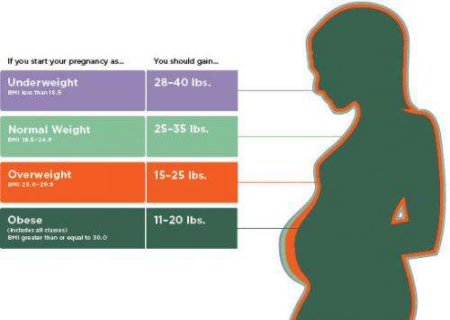 Inadequate pregnancy weight gain a risk factor for infant mortality