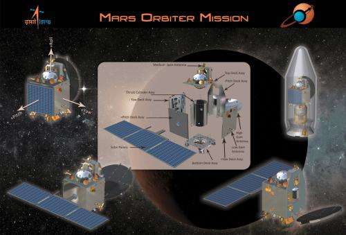 India’s first Mars mission set to blast off seeking methane signature