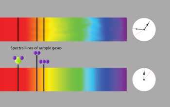 Innovation in spectroscopy could improve greenhouse gas detection