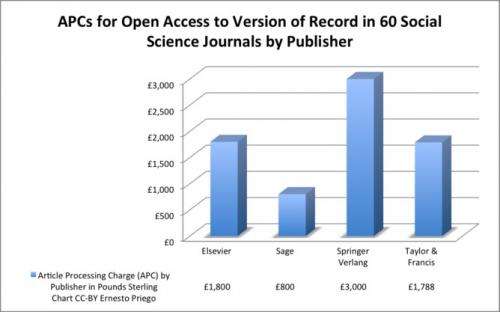 Is open access working?