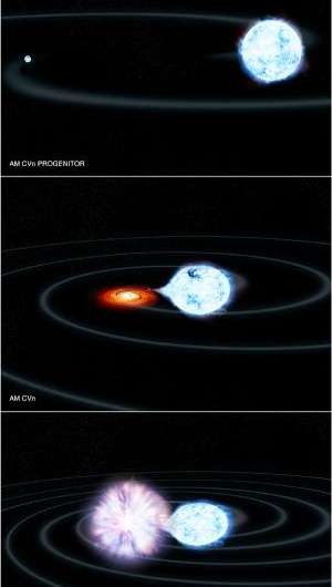 J075141 and J174140: Doubling down with rare white dwarf systems